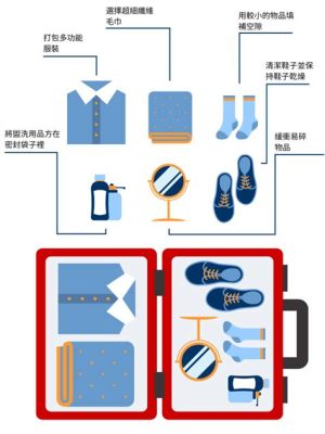 行李箱如何放置物品：繁體中文討論筆記