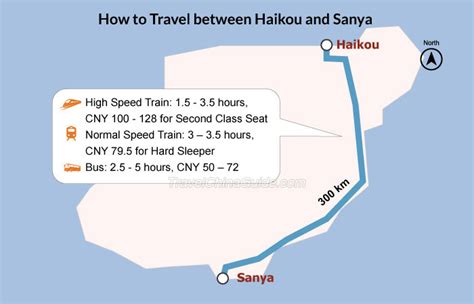 宿遷到三亞多少公里？從宿遷到三亞的距離約為760公里，這段旅程大致需要約11小時的車程或飛行時間。然而，這個問題引發了更多層面的思考。